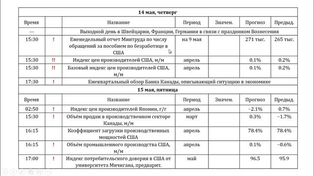 14.05.15 Анализ новостного фона Romanov Capital смотреть онлайн
