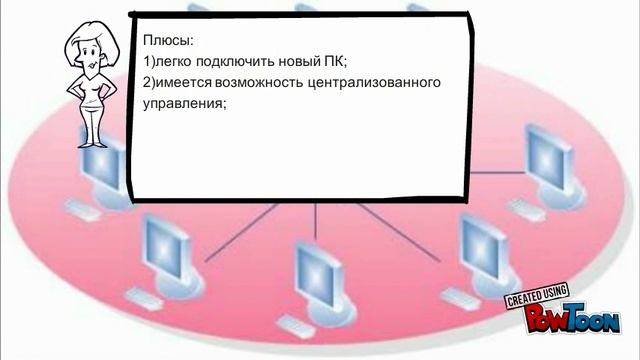 Локальные компьютерные сети смотреть онлайн