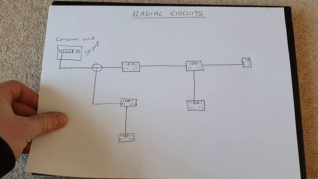 How to Add a Socket to Ring or Radial Circuits | Spur Off Wiring Explained смотреть онлайн
