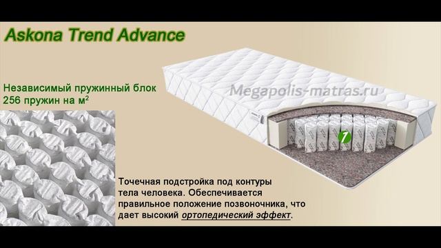 Матрас Askona Trend Advance. Полный обзор недорогого ортопедического матраса! смотреть онлайн
