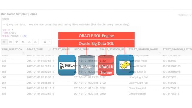 Oracle Big Data SQL: 2 - Query HIVE Data смотреть онлайн