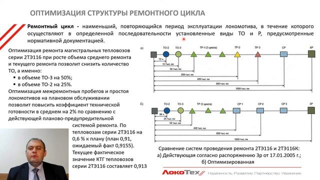 10 видео Разработка критериев и формулирование задач оптимизации смотреть онлайн