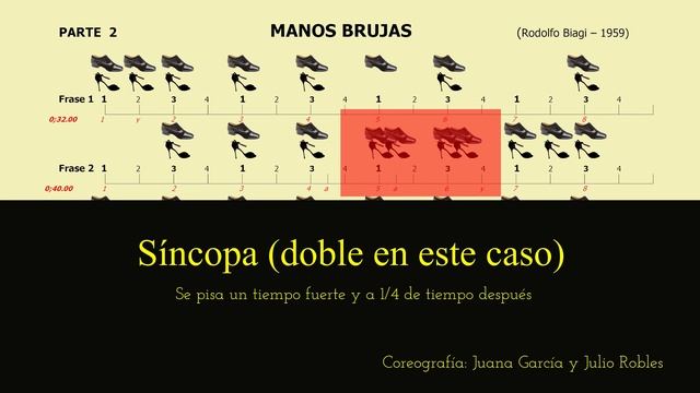 Juana García y Julio Robles - "Los ritmos del tango" - "Tango rhythms" - Ритмы Танго - 探戈的節奏 -탱고의 리 смотреть онлайн