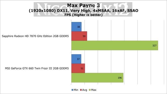 AMD HD 7870 vs NVIDIA GTX 660 [REUPLOAD] смотреть онлайн