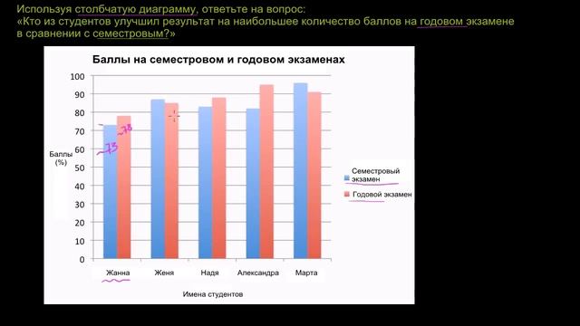 6 класс. Чтение столбчатых диаграмм смотреть онлайн