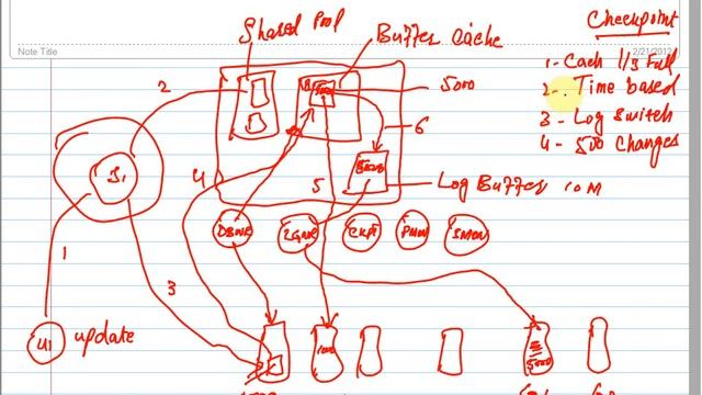 Exploring the Oracle Database Architecture Part 2nd || Chapter 01 смотреть онлайн