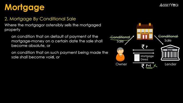 Mortgage & Types of Mortgages - Explained in Hindi смотреть онлайн