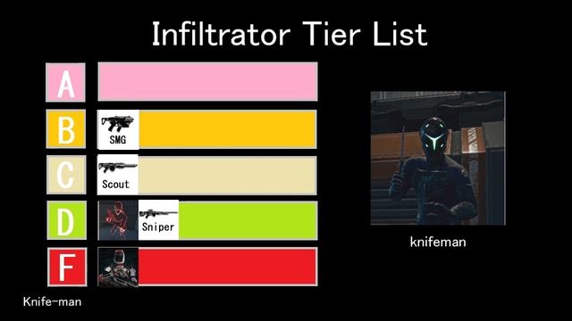 Planetside 2: Infiltrator Playstyle Tier List смотреть онлайн