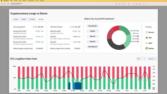 Long & Short позиции - как правильно определять настроение ретейла? #coinglass