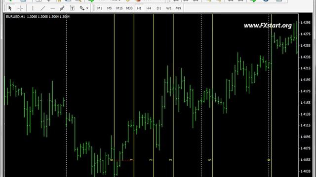 Временные зоны Фибоначчи Forex Форекс ForexStart Он лайн торговля на валютном рынке Forex Меж смотреть онлайн