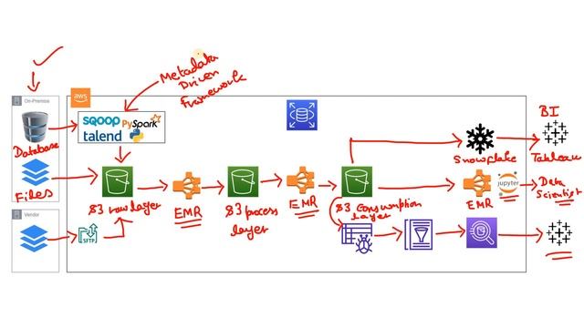 Reference Architecture for Batch ETL Workloads & Best Practices смотреть онлайн