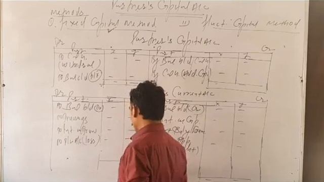 Class 12, Introduction Of Partnership Firm # 6 ( Partners Capital A/c)