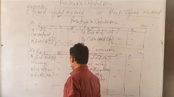 Class 12, Introduction of partnership firm # 6 ( partners capital a/c)