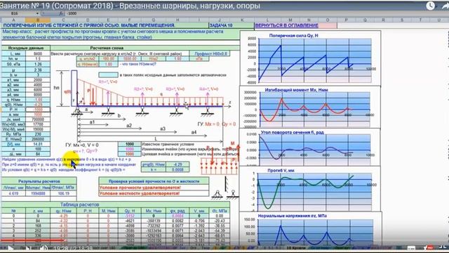 Обзор № 19 "Основы расчетов конструкций на прочность и жесткость" смотреть онлайн