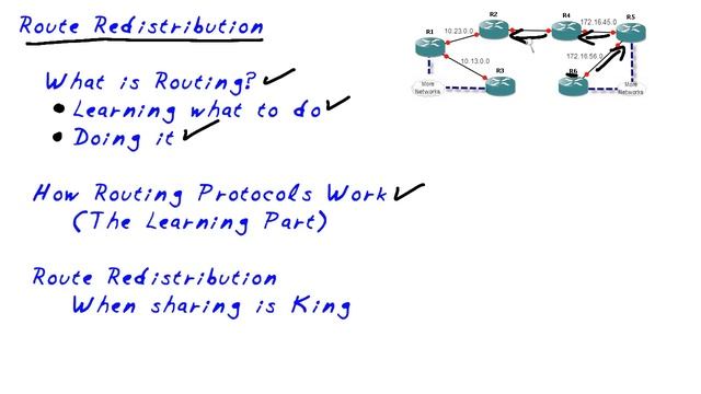 MicroNugget: What is Route Redistribution? смотреть онлайн
