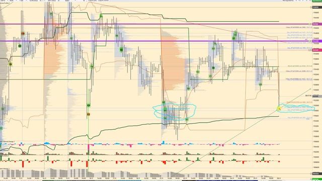 Обзор по фьючерсов на 28.11.2022 BR, GOLD, SILVER, ES, SI, RI, BTC акции СБЕРБАНК, ВТБ, ГАЗПРОМ смотреть онлайн