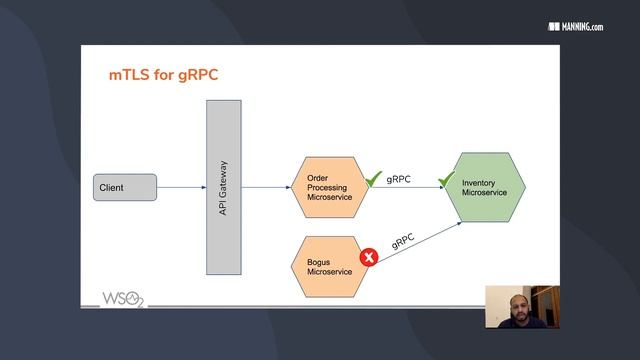 How to secure service-to-service interactions over gRPC смотреть онлайн