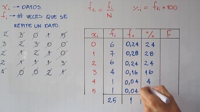 Como realizar una tabla de frecuencias y su implementación en Ms. Excel смотреть онлайн