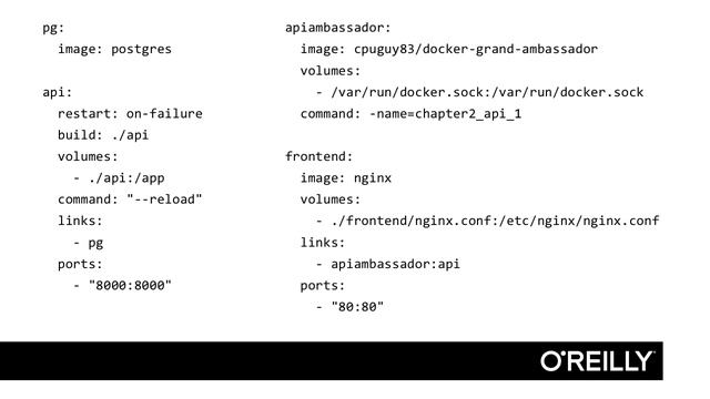 05 Docker Compose, Linking, And Ambassadors смотреть онлайн