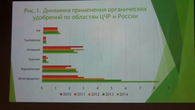 Изменение кислотности черноземных почв в агроландшафте ЦЧР смотреть онлайн
