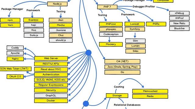 Learn Back end : 2017 смотреть онлайн