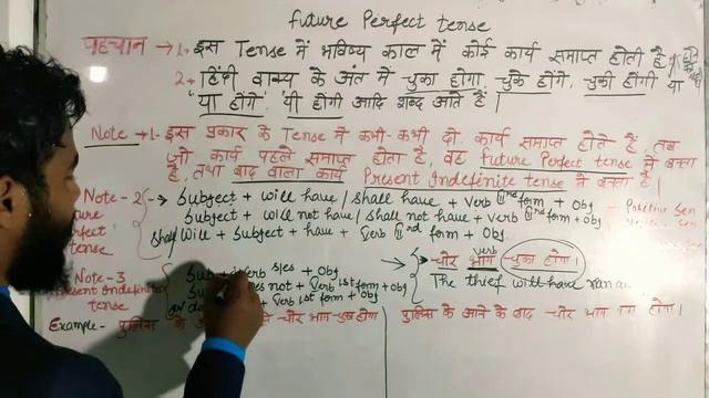 Future perfect tense with examples смотреть онлайн