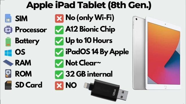 best iPad under 30000: Best Budget Apple iPad tablet under 30000 Rs. (Hindi) смотреть онлайн