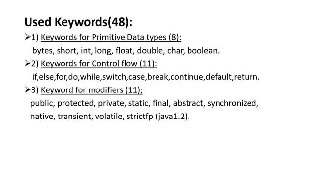 All Keywords in JAVA смотреть онлайн