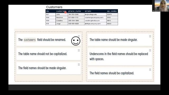 (4)relational database and SQL смотреть онлайн