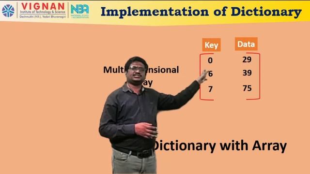 Dictionary смотреть онлайн