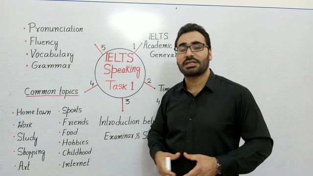 IELTS Speaking Task 1- Introduction and Common Topics | How to get high bands easily | смотреть онлайн