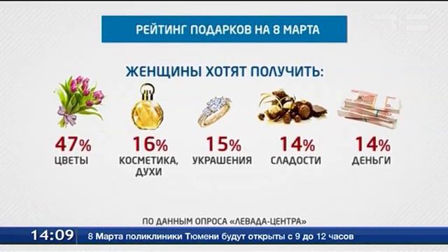 Чего хотят женщины? смотреть онлайн