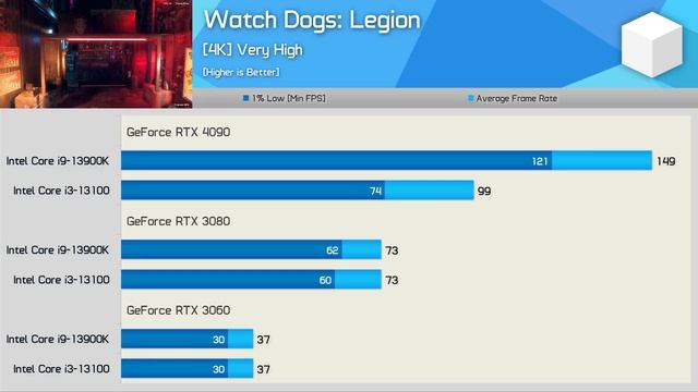 Viewers Don’t Understand CPU Benchmarking, Misconceptions Explained смотреть онлайн