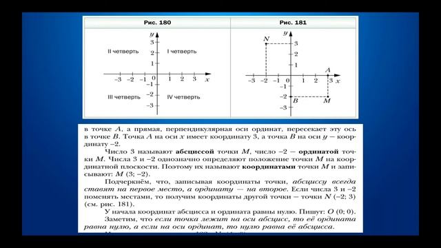 Координатная плоскость. Мерзляк 6 класс. Теория + Практика № 1296, 1298, 1300.