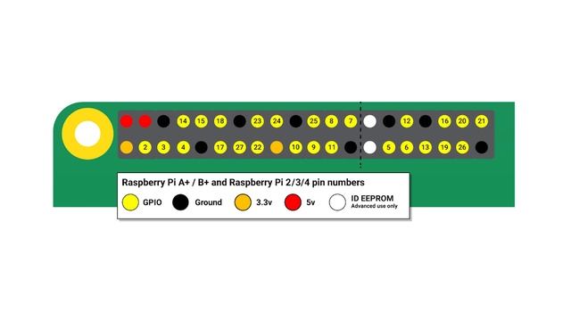 All About GPIO Pins of Raspberry Pi - Raspberry Pi Full Course For Beginners смотреть онлайн
