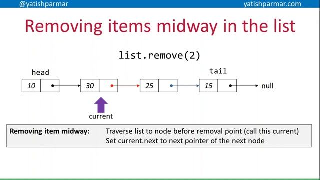 Linked list removing nodes смотреть онлайн