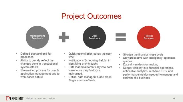 A Customer's Take on Moving from Discoverer to Oracle Business Analytics смотреть онлайн