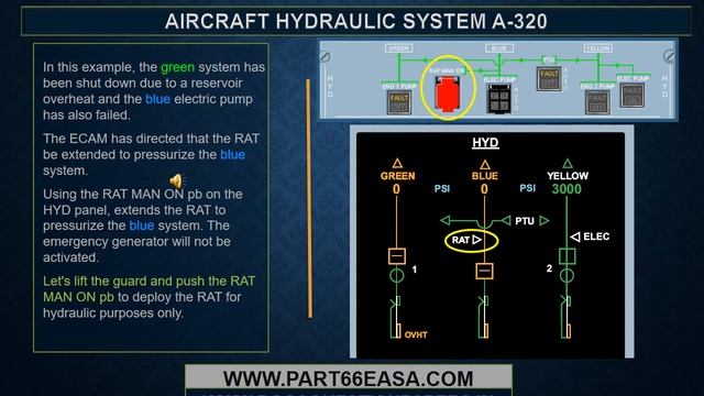 Know All About Aircraft Hydraulic System- Airbus A320 Family (www.Part66EASA.com)