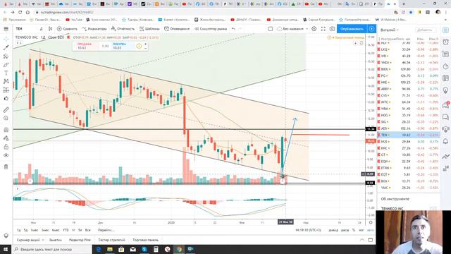 Стратегии работы на фондовом рынке 24 февраля 2020 год смотреть онлайн