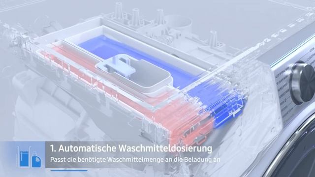 ? Waschtrockner Test (2024) – ? Die besten Waschtrockner смотреть онлайн