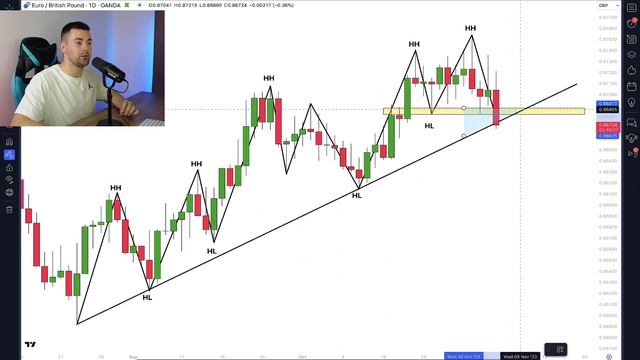 Learn SWING TRADING With SMART MONEY CONCEPTS. Full STRATEGY Explained (SMC)