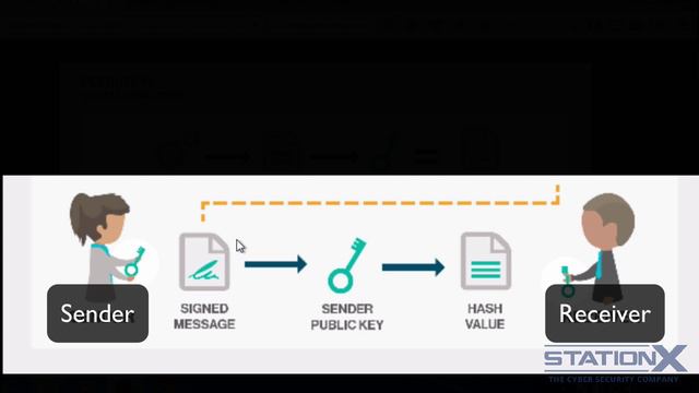 036 Цифровые подписи