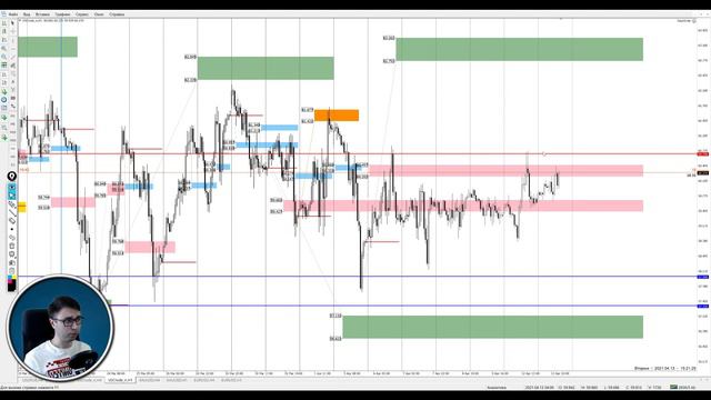 Цена на нефть, золото XAUUSD, курс доллар рубль USD/RUB. Форекс прогноз на 13-14 апреля смотреть онлайн