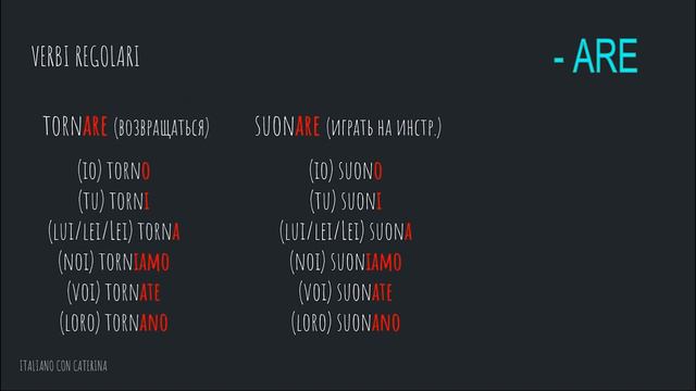 Правильные глаголы I Italiano con Caterina #9 смотреть онлайн