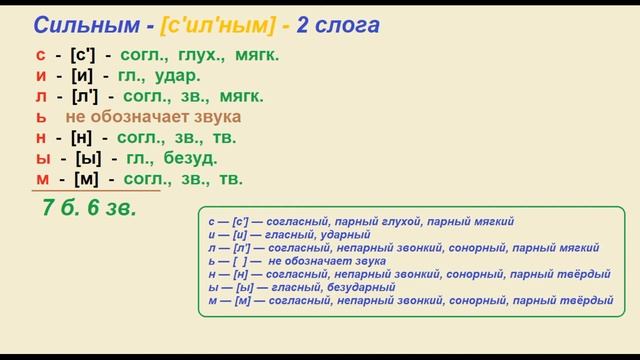 Звуко – буквенный (фонетический) разбор к слову сильным смотреть онлайн