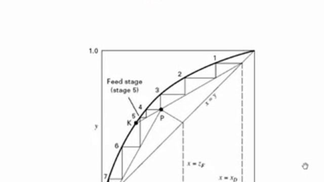 Optimal Feed Stage Location смотреть онлайн