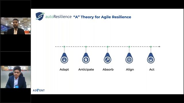 Empower Agile Resilience with Autoresilience: Your Operational Resilience Platform смотреть онлайн