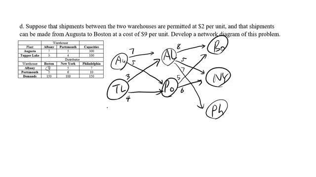 Linear Programming and Supply Chain Modeling смотреть онлайн