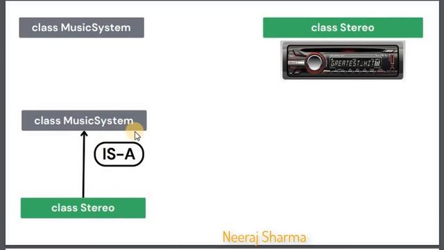 What is is-a and has-a relationship in java? Demystifying 'is-a' and 'has-a' Relationships in Java смотреть онлайн