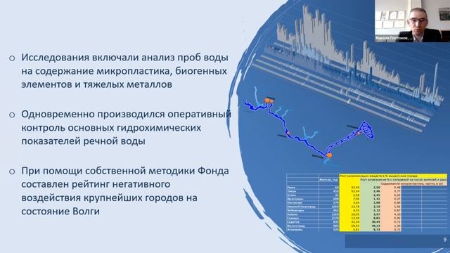 "Чистая Волга" как пример Экологического проекта с измеряемым результатом смотреть онлайн
